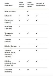 A list of prescription sleep medication