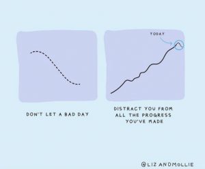 Bad Days